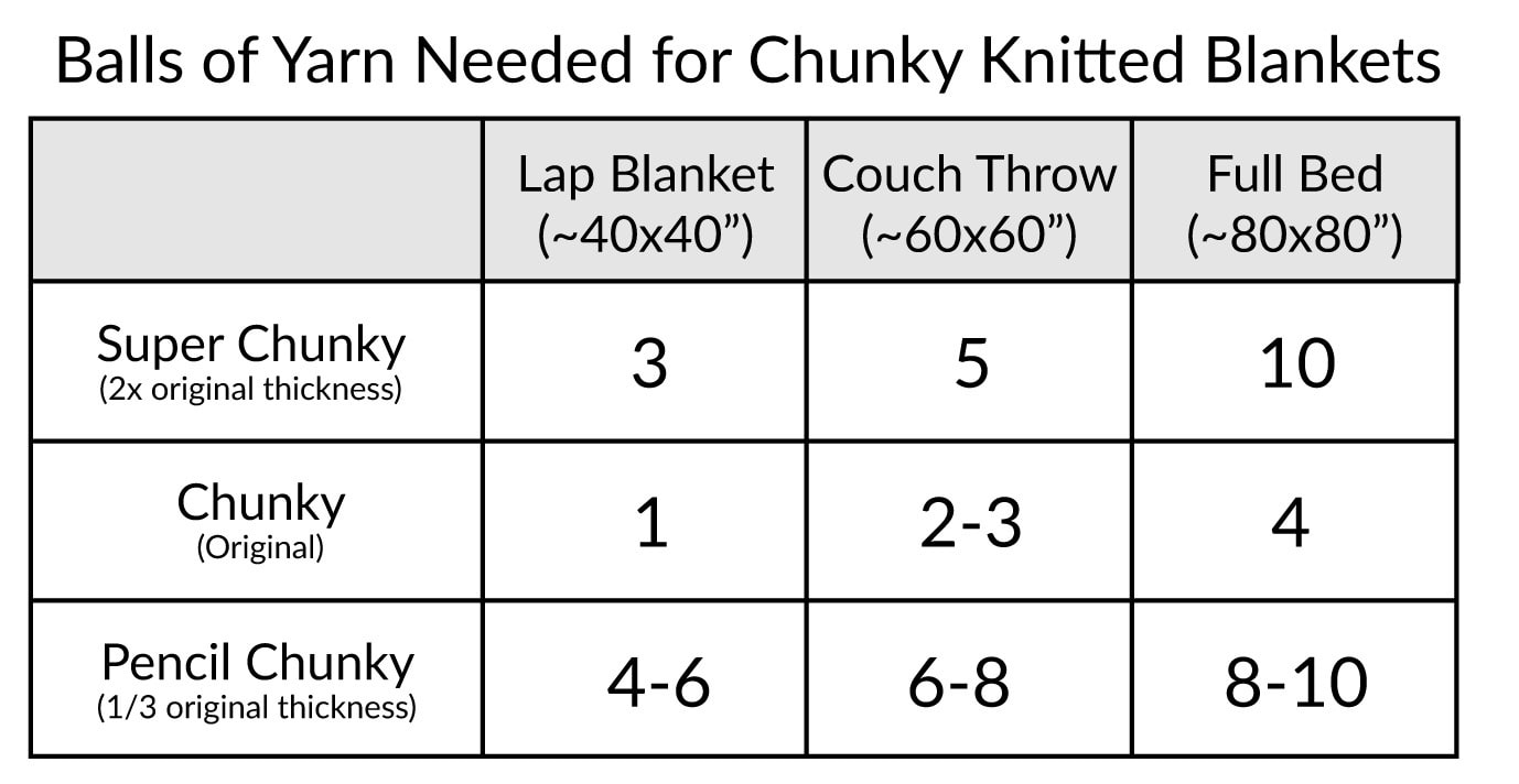 Chunky Knitted Blanket Chart